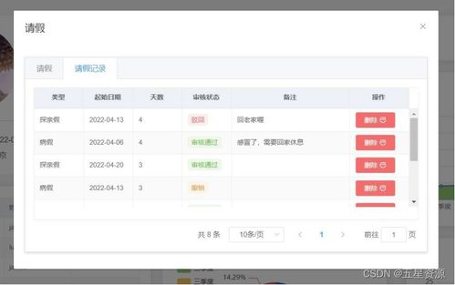 基于Springboot+MyBatis+MySQL+Vue的人力资源管理系统设计