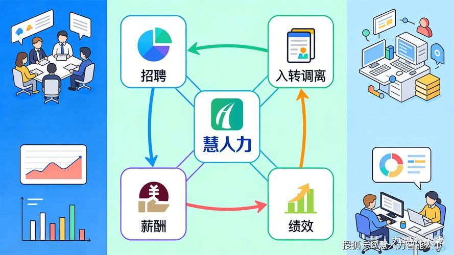慧人力底层自研能力拆解 实体工厂与餐饮门店专用人力资源管理软件